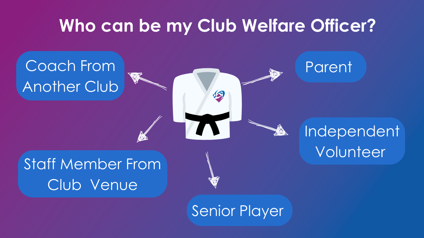 Who can be my club welfare officer graphic